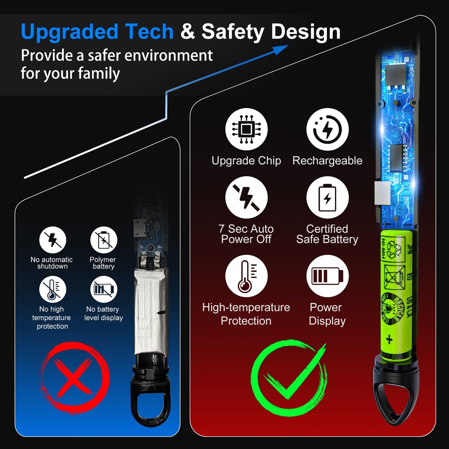 KTEBO® 2 Pack Plasma Arc Electric Lighters Rechargeable - USB Long Reach for Scented Candles, BBQ Grill &Camping - Windproof Design Lighters